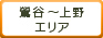 鶯谷～上野
