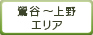 鶯谷～上野