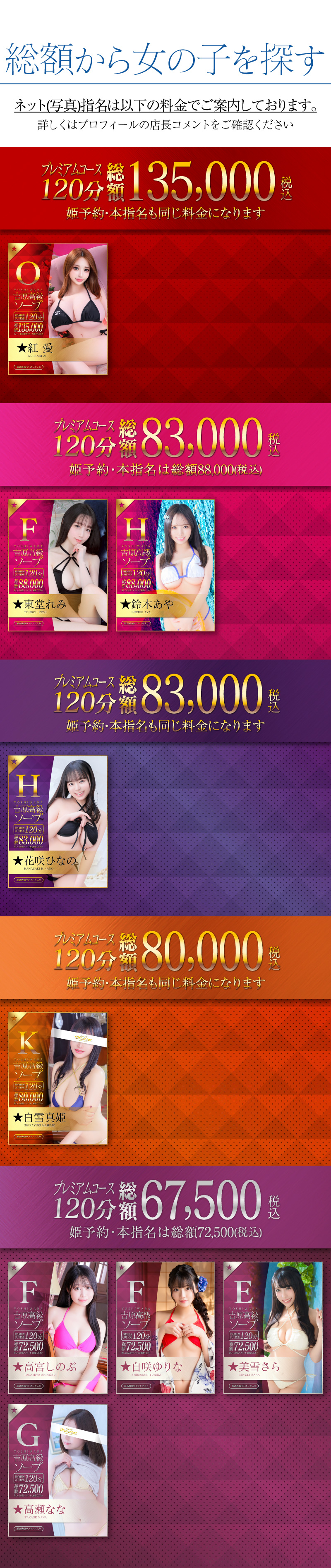 総額別キャスト一覧