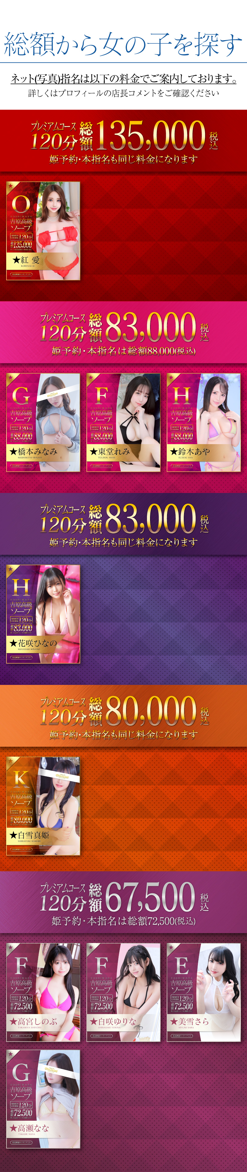 総額別キャスト一覧