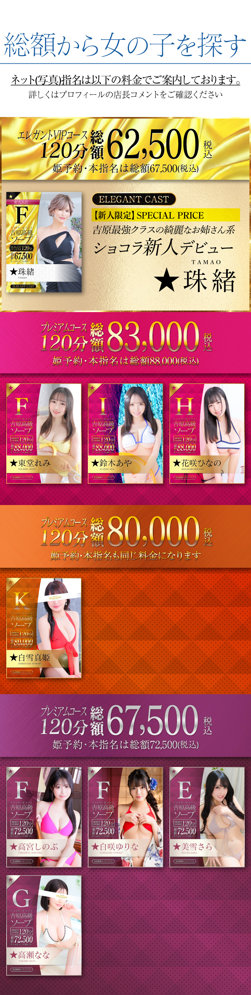 総額別キャスト一覧