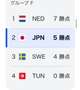 満員御礼とサッカーについて⚽️