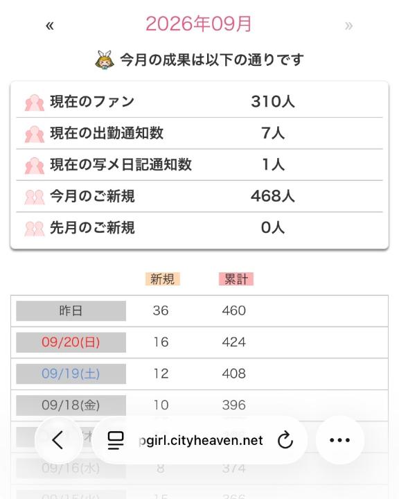 ありがとうございます✨