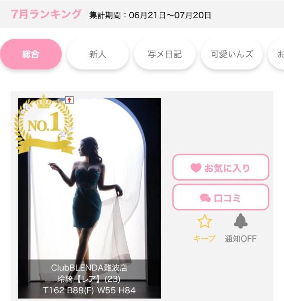 7月度グループ1位