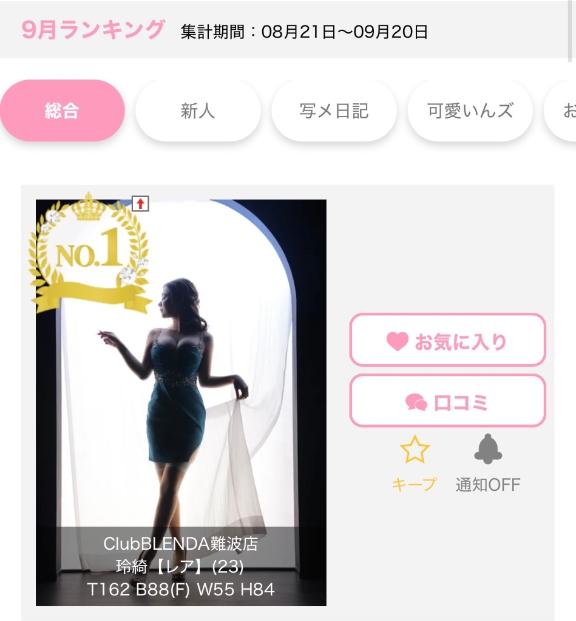 グループNo.1🥇