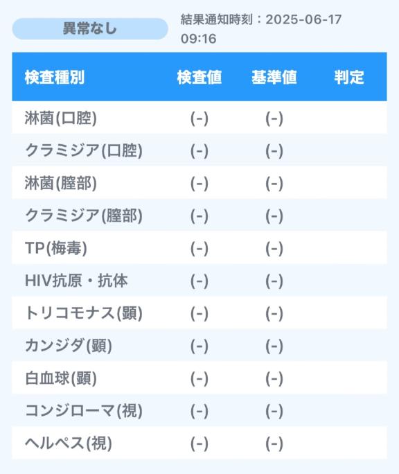 🕊今月も安心安全🕊