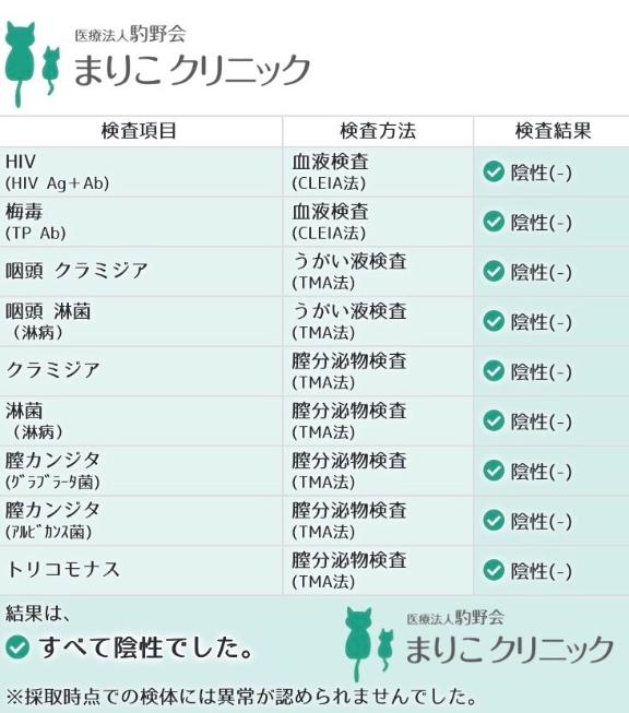 🧪月初の定期検査💉✨