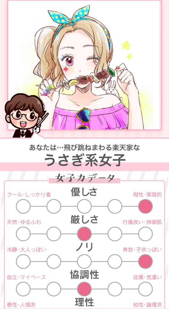 動物占い🐰💕
