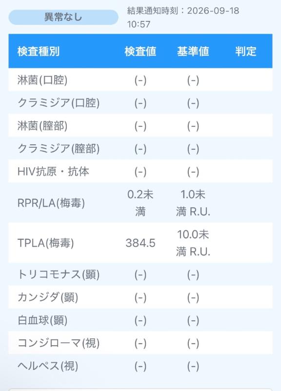 月に1度の結果発表‼️