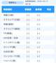 ‎🤍今月も完璧‎🤍次回0時〜🈳