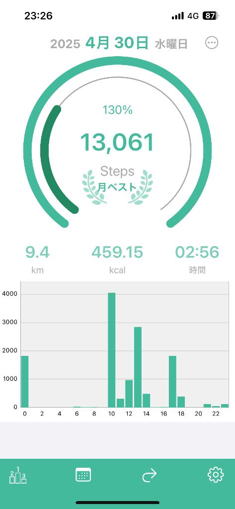 写メ日記サムネイル