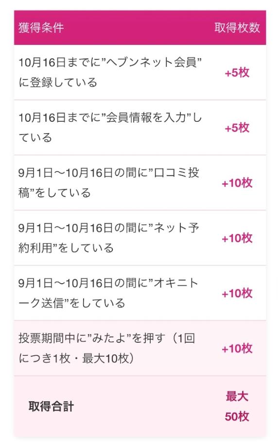 🎟️チケット獲得方法🎟️