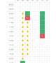 １