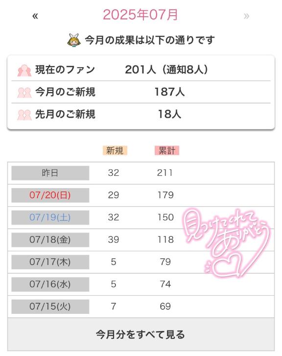 マイガール200人ありがとう💖