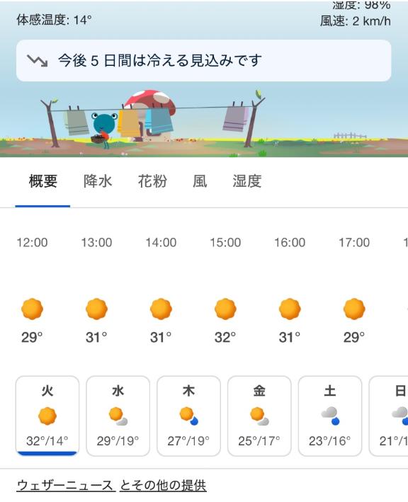 大丈夫そ？笑