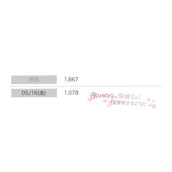嬉しかったこと♡