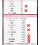 辛口＊オプションは有料です